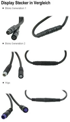 Brose Halterungsdock Mit Bedieneinheit 2018 CI (Lenkermitte) Mit Higo-Stecker Für Bloks *** -Shimano Store Display Stecker im Vergleich 5