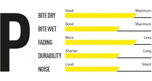 Magura 8.P MT-7 Ab 2015 Performance 4 Magura 8.P MT-7 Ab 2015 Performance – Bild 2